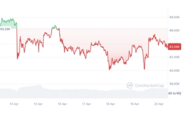 Kịch bản nào cho các ”thợ đào” và nhà đầu tư khi 21 triệu Bitcoin được khai thác hết?